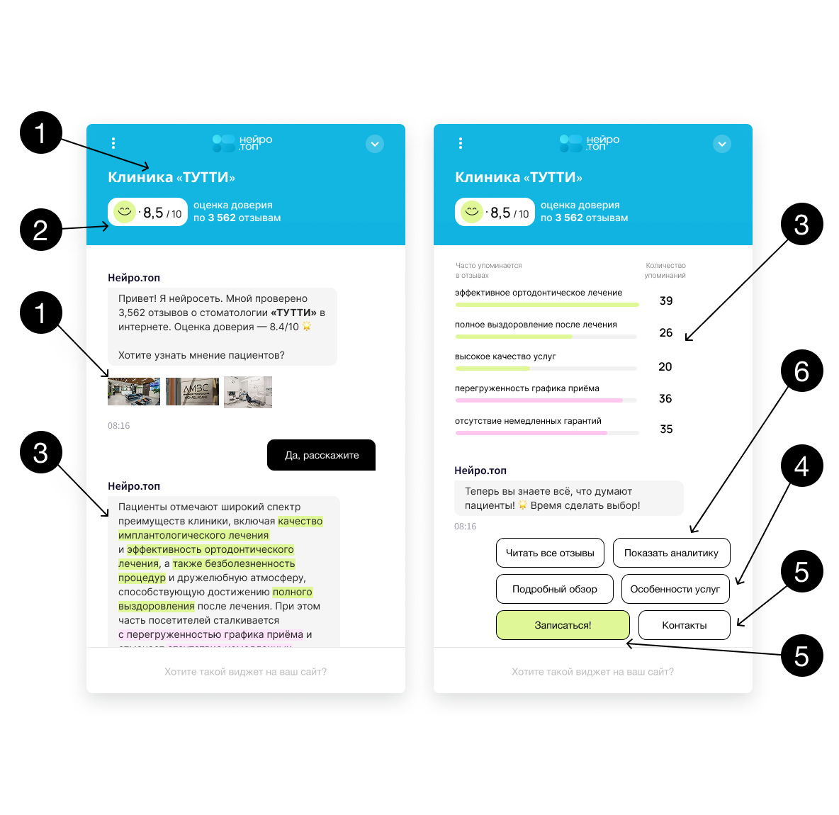 Функционал виджета: оценка доверия, нейроотзыв, плюсы/минусы, CTA